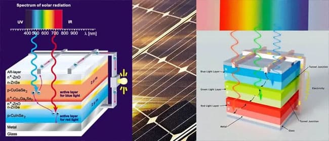 multijunction solar cells