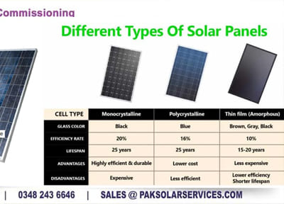 Understanding Different Types of Solar Panels