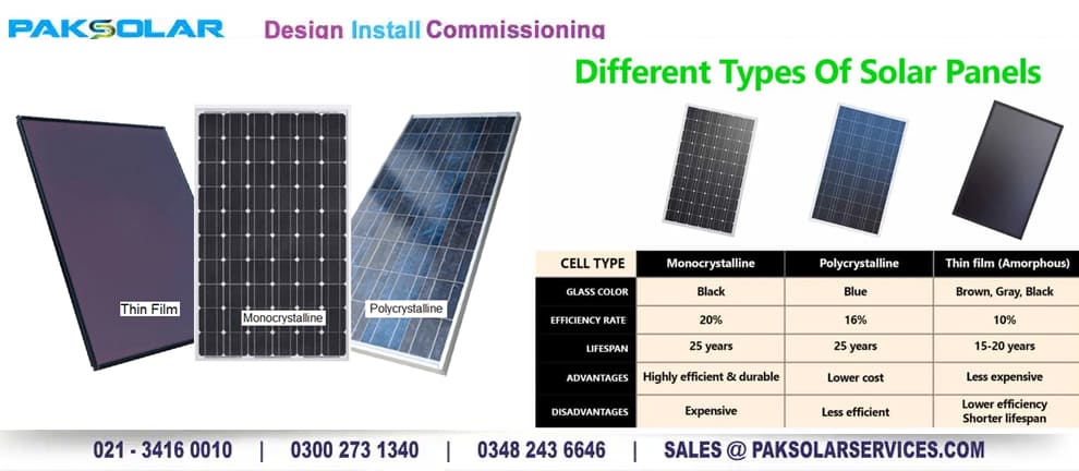 Understanding Different Types of Solar Panels: Poly, Mono, and More