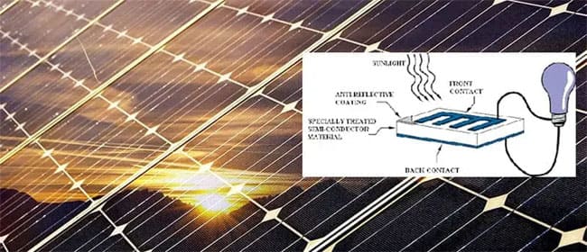 what is solar panels